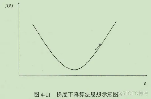 初见TensorFlow ：知其所以然_TensorFlow_54